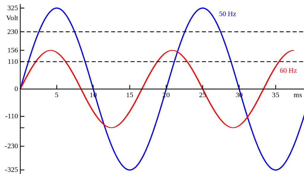 Best PEMF Therapy Devices In 2023 Surprise Results Graph