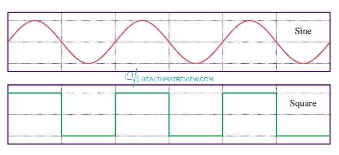 PEMF Sine Wave Square Waves