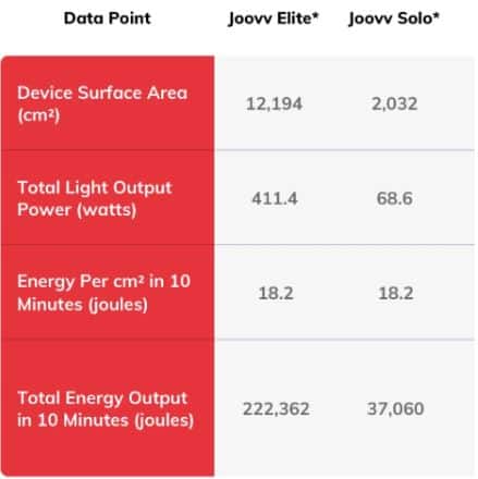 joovv power data