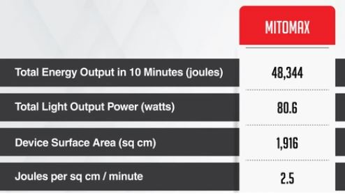 mito red light power data