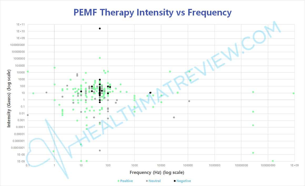 Healthy Wave Multi-Wave Mat Review 2023 - #1 PEMF Mat?