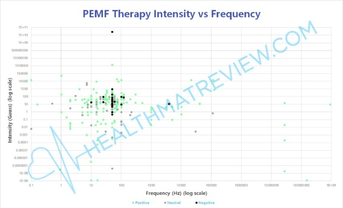 intensity frequency dot chart of all results