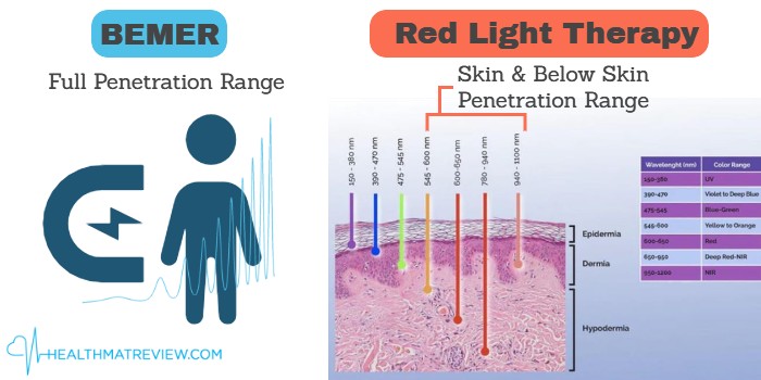 bemer coverage range compared to red light therapy