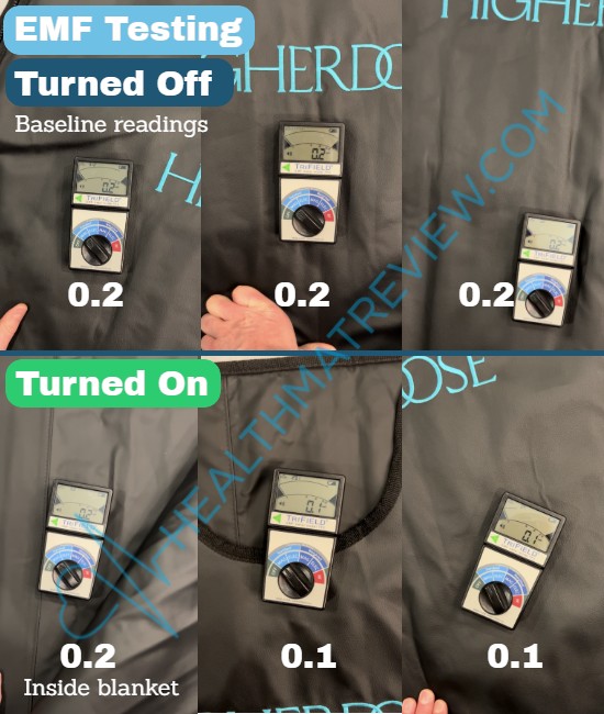 my EMF testing of the higherdose sauna blanket, first 3 images of the EMF reading with the blanket turned off to establish a baseline and then 3 more images with the blanket turned on, all showing negligible EMF readings, even in the turned on case